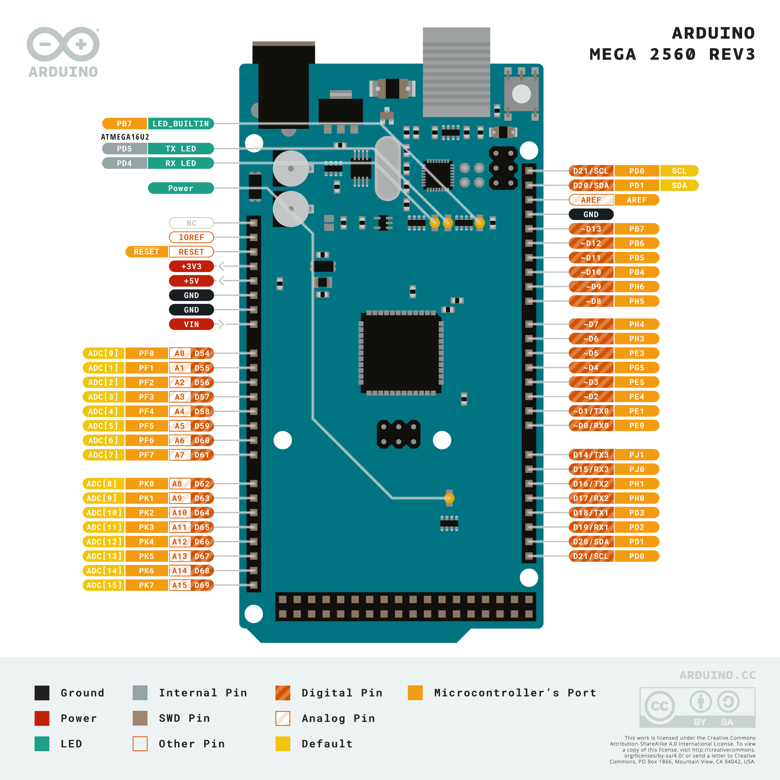 Arduino Mega 2560 Pinout